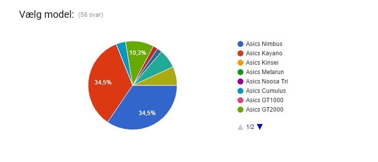 asics-løbesko-er-populære