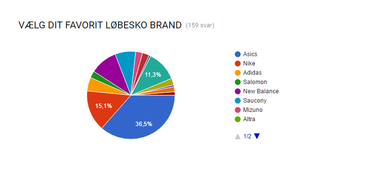 populære-løbesko-i-danmark