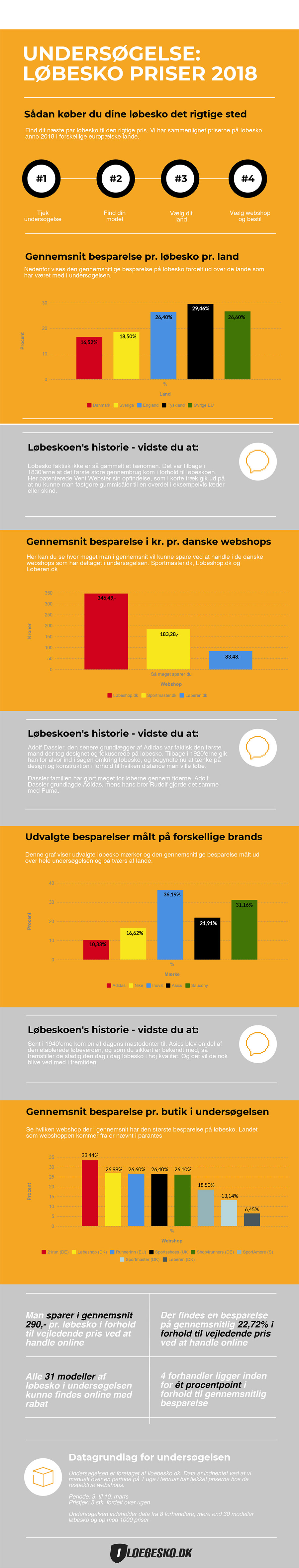 infographic, where you can buy the cheapest running shoes