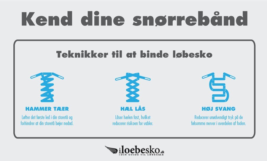 Infographics laces in running shoes