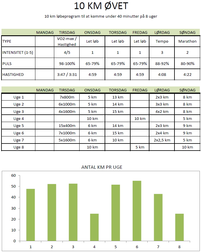 10 km running program under 40 minutes in 8 weeks