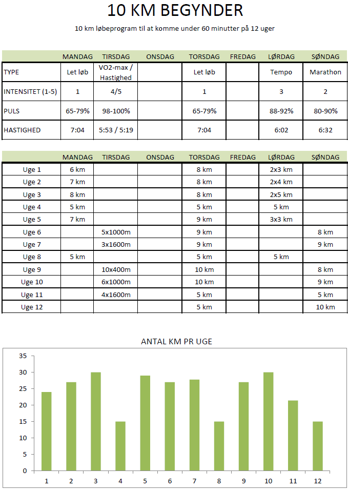 10 km running program under 60 minutes in 12 weeks