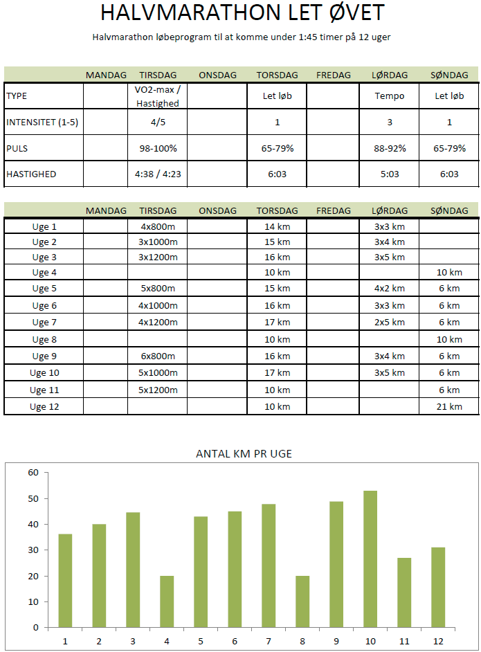 Half Marathon Running Program Under 1 45 Hours in 12 Weeks