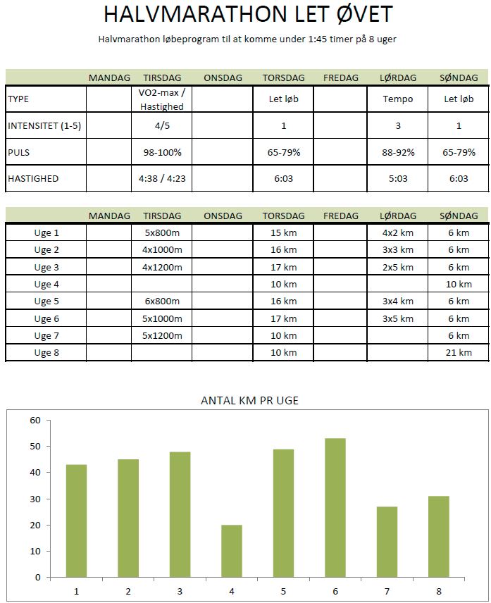 Half Marathon Running Program Under 1 45 Hours in 8 Weeks