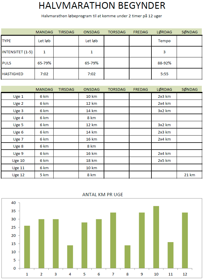 Half marathon running program under 2 hours in 12 weeks
