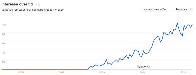 crossfit interesseudvikling i danmark