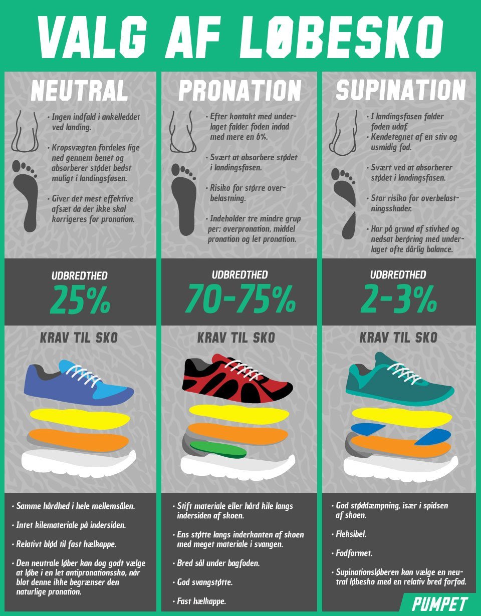 Running style infographic