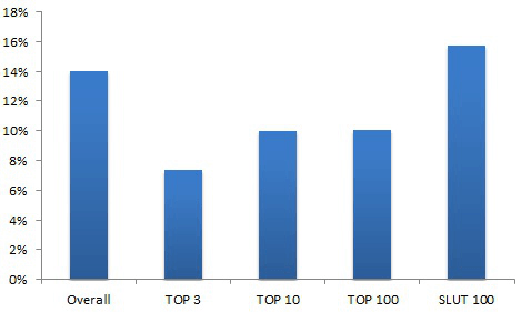 splittimes_top
