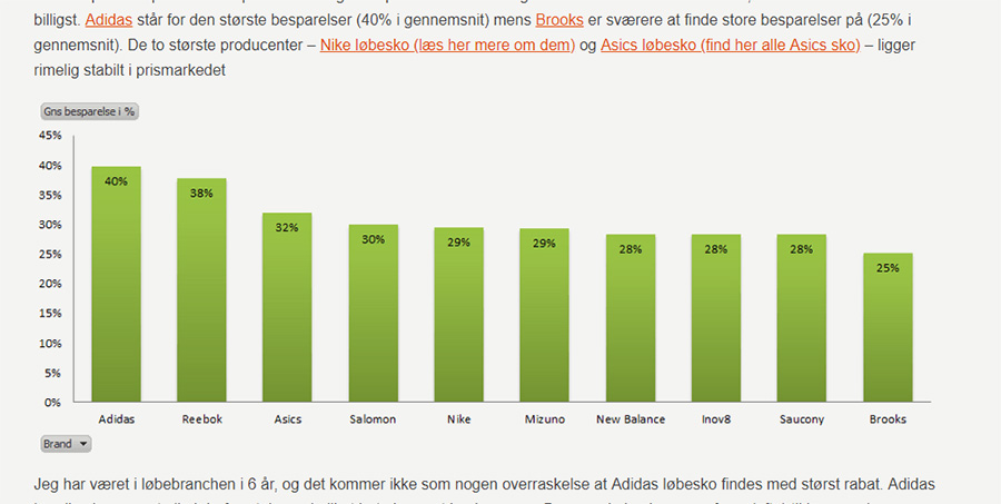 previous research on prices of running shoes